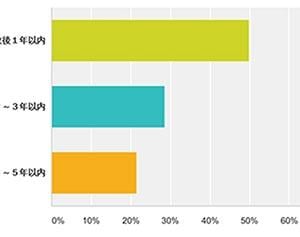 福島の保護者たちにアンケート詳細、そこにあったリアルな声
