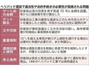 国、法軽視重ねる　県道に金網、協議せず伐採…　ヘリパッド工事