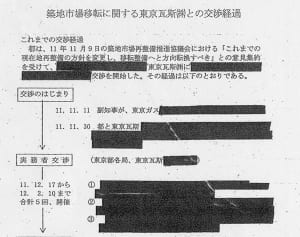 新市場移転問題　全48ページ“豊洲購入”交渉記録の呆れた実態