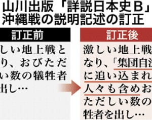 山川出版「集団自決」を追記　詳説日本史B、文科省に訂正申請