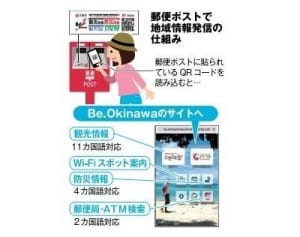 全国初！沖縄県内1300ヵ所の郵便ポストから観光情報を発信