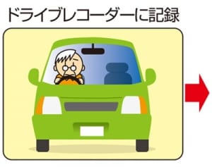 高齢者事故防止へ レコーダーで診断　県内自治体初