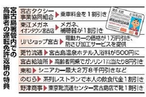 沖縄・宮古島の取組み、高齢ドライバー免許返納でお得なサービス特典が！