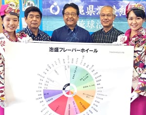 沖縄「泡盛フレーバーホイール」泡盛の味わいや香りを『見える化』