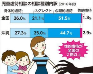 児童虐待 隠れたケースも　求められる教育の場　来月、防止推進月間