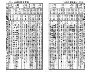 トランプと台湾の大富豪も使っている風水の秘書『通書』とは？