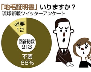 「地毛証明」不要が9割、学校との乖離際立つ　琉球新報SNS調査