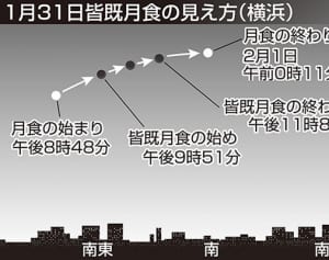 真冬の空に輝く赤銅色　31日夜、3年ぶり皆既月食