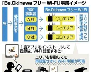 公共LAN、1度で接続　3社連携、来月本格導入 （沖縄県）