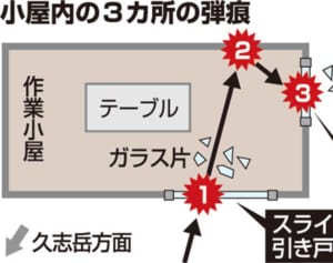 またか住民恐怖　ガラス割れ壁に傷　「自分がいたら」頰こわばらせ　名護・農園に「流弾」
