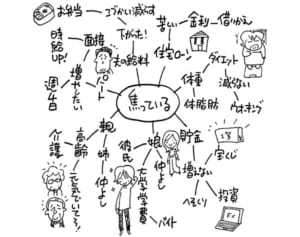 ヒビノケイコさんが実践、決断後押しする「思考マップ」とは