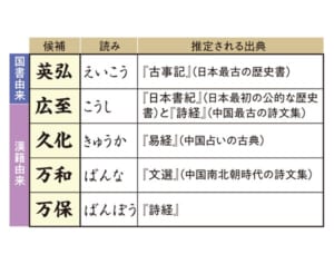 元号専門家語る「政治的意図はあったが政治的ではない『令和』」
