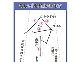 “筆跡仕事人”伝授！運気も上昇「令和」をキレイに書くコツ