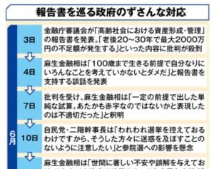 年金価値が激減…マクロ経済スライドという“悪魔の仕組み”
