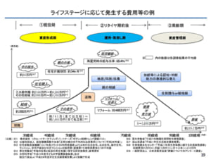 「老後2000万円報告書」よく読めば3660万円足りないことに