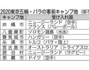 東京五輪のもう一つの楽しみ　ラグビー金メダル最有力候補ニュージーランドの事前合宿は沖縄・読谷村