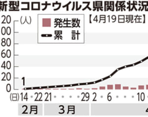 「病院辞めたい」「勤務中に泣き出す人も」　医療現場が悲鳴　