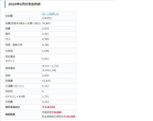 ネットに家計簿公開で意外な効果「ストレスと衝動買い減った」