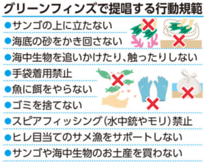 「サンゴの上に立たない」「魚に餌をやらない」　恩納村、ダイビングの国際環境基準を導入へ　