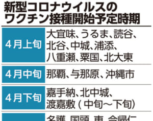 コロナワクチン住民接種、26市町村「時期明示できず」【一覧表】