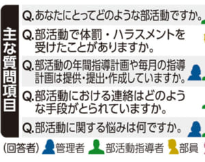 県立学校85校の部活動を調査　県教委、生徒の自殺受け