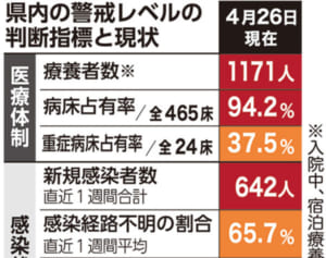 若い世代のコロナ重症化が増加　変異株影響か　コロナ専門家会議が指摘