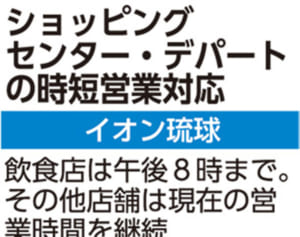 時短きょうから拡大　沖縄県まん延防止　映画館や大型施設も
