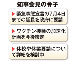 沖縄、緊急事態宣言延長を要請　休業・時短も継続、ワクチン接種を加速化