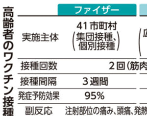 沖縄県「ワクチン二重予約避けて」　広域接種と市町村で別ワクチン、廃棄の恐れも