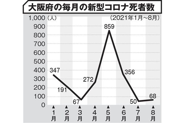 専門家が指摘「日本のコロナ死者数は過小評価されている」