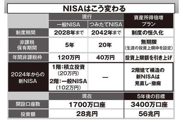 岸田首相がNISAの拡充を明言！　資産運用のプロ・山崎元さんが厳選・投資信託3