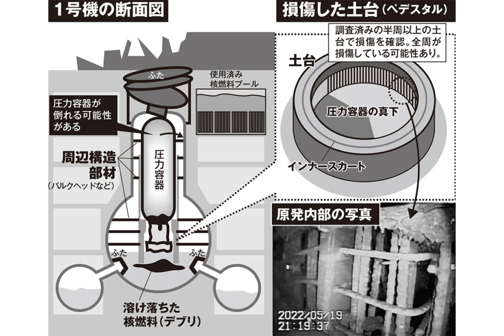 震度6で原子炉倒壊の恐怖　福島第一原発内部の「土台」ボロボロも、東電は「問題ない」と楽観視