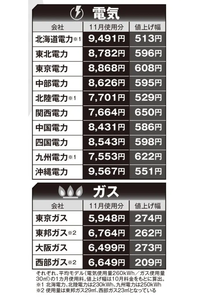 100均グッズ」で暖房費を14,000円減らす節約技14 12月からガス・電気