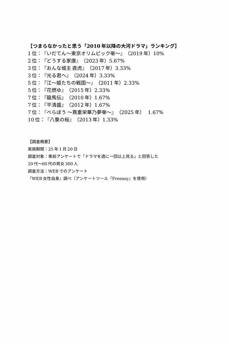 大河 ドラマ おすすめ