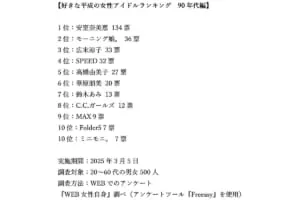 90s_idol_rank-300x200.jpg.webp