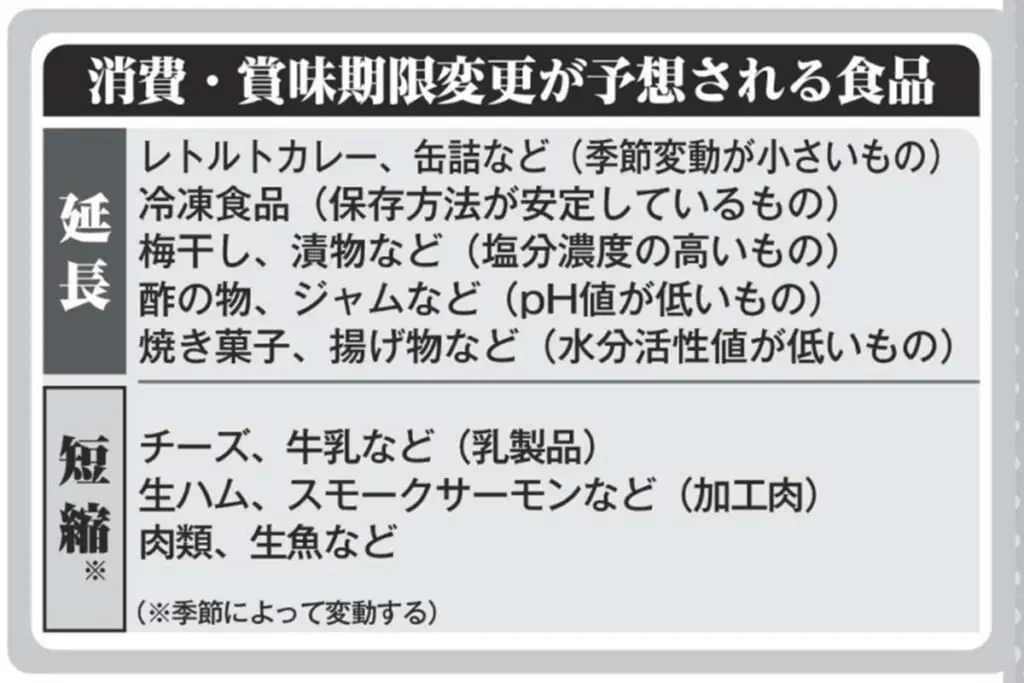 春から「賞味期限」が“より長く”!?　安全面は大丈夫？短くなる食品も…有識者が解説