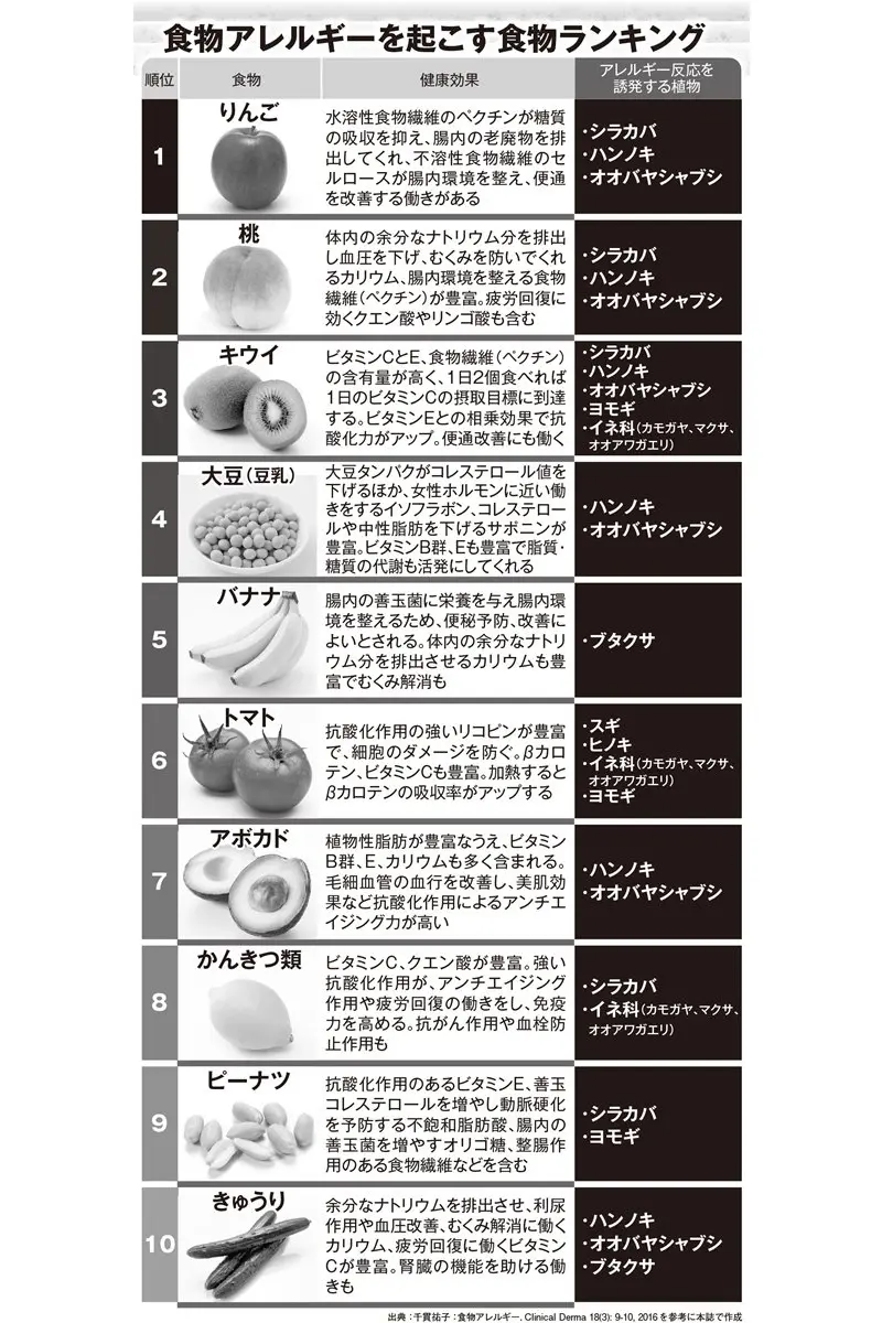 桃 アレルギー 対処 法