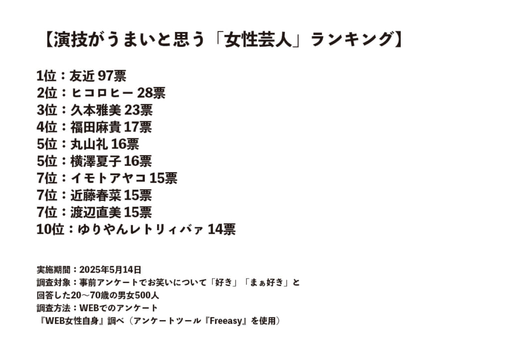 「わしかと思った」ヒコロヒー　まさかの“そっくりさん”が登場…ファッションライターが指摘した“激似点”