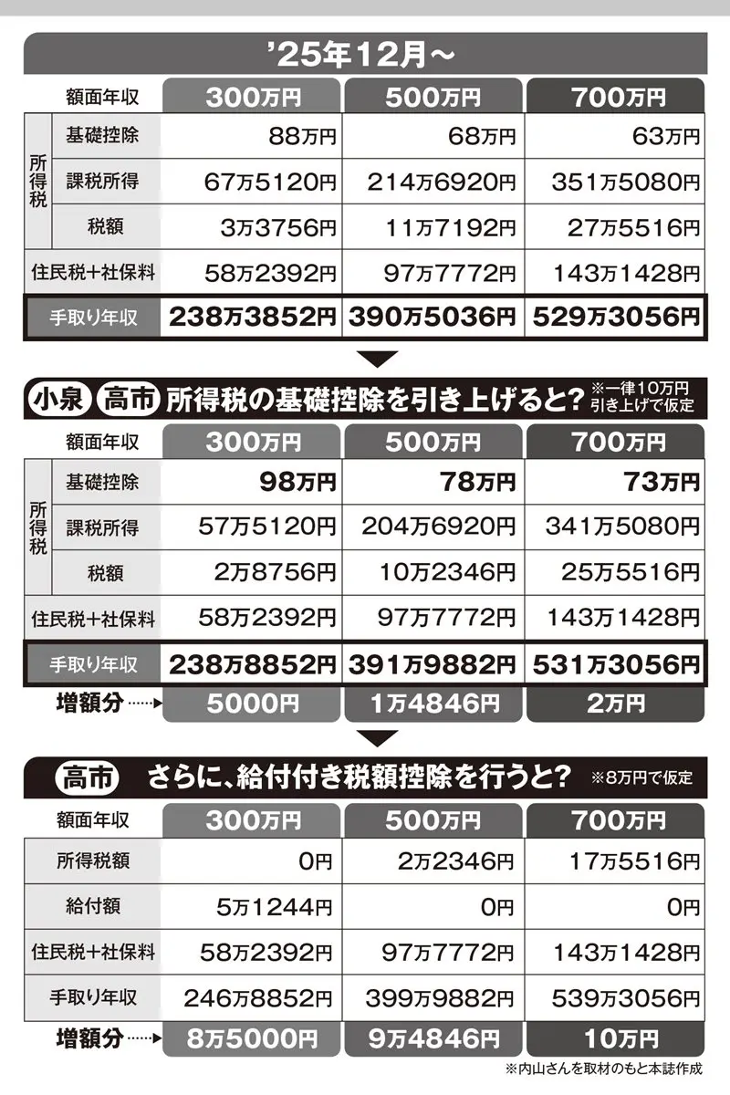 天皇陛下 給料