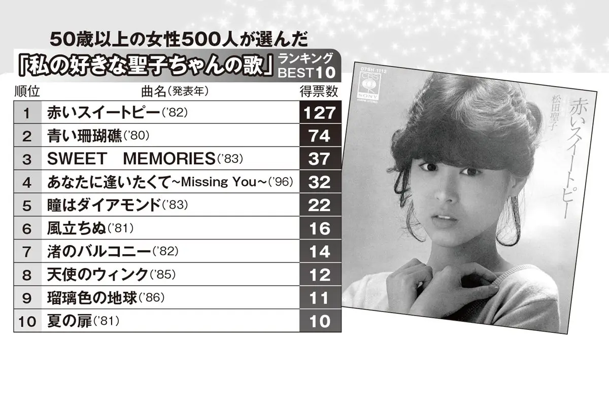 画像・写真10枚目】《デビュー45周年》松田聖子 自宅訪問すると実母が