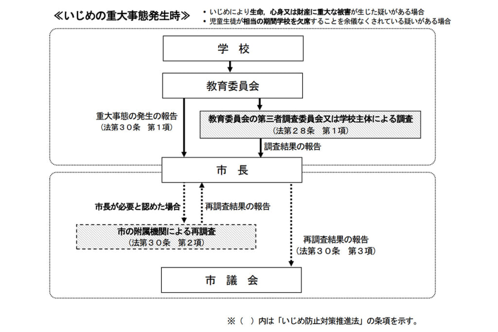 《執拗に追い回し、足技で攻撃》少年らが通行人を襲う“暴行動画”が拡散…都教委は「都立高校の生徒」と回答、現在は事実関係確認と指導を実施中