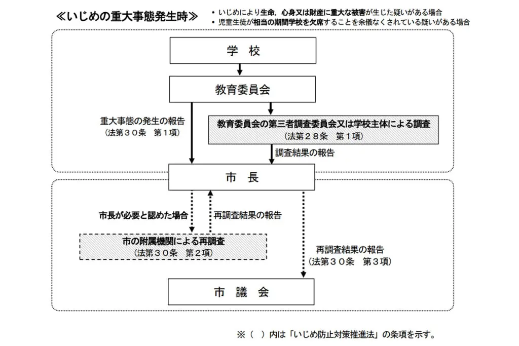 《執拗に追い回し、足技で攻撃》少年らが通行人を襲う“暴行動画”が拡散…都教委は「都立高校の生徒」と回答、現在は事実関係確認と指導を実施中