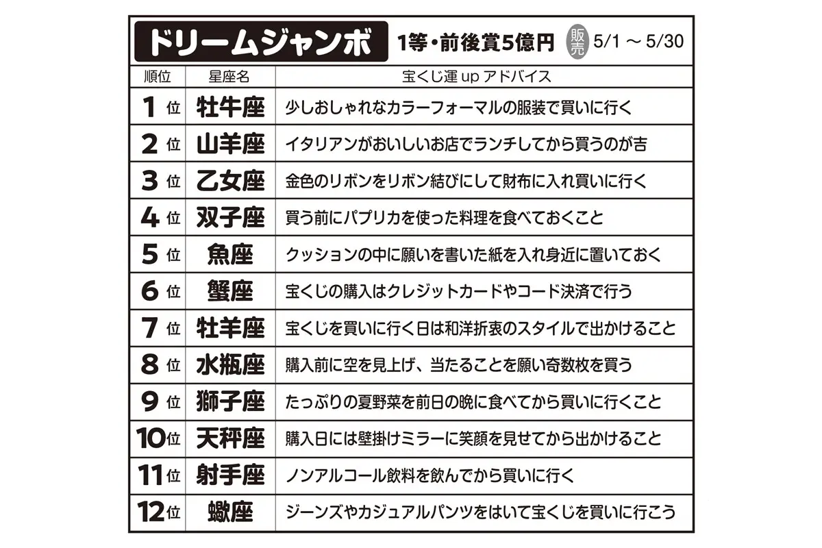 画像・写真2枚目】「2026年ジャンボ宝くじ」が当たる星座ランキング